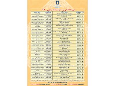 تقویم کارگاه های سال 1404 معاونت تحقیقات و فناوری
