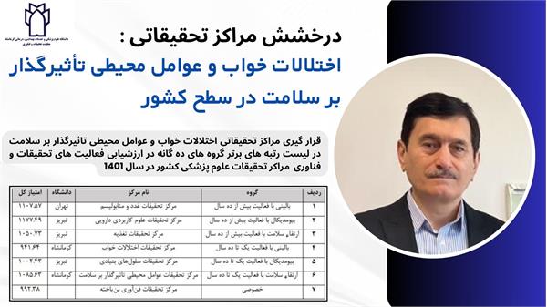 درخشش مراکز تحقیقاتی دانشگاه علوم پزشکی کرمانشاه در سطح کشور