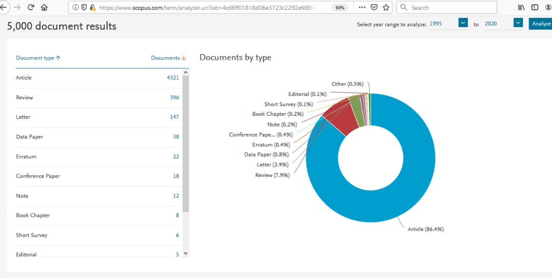 پنجهزامین مقاله