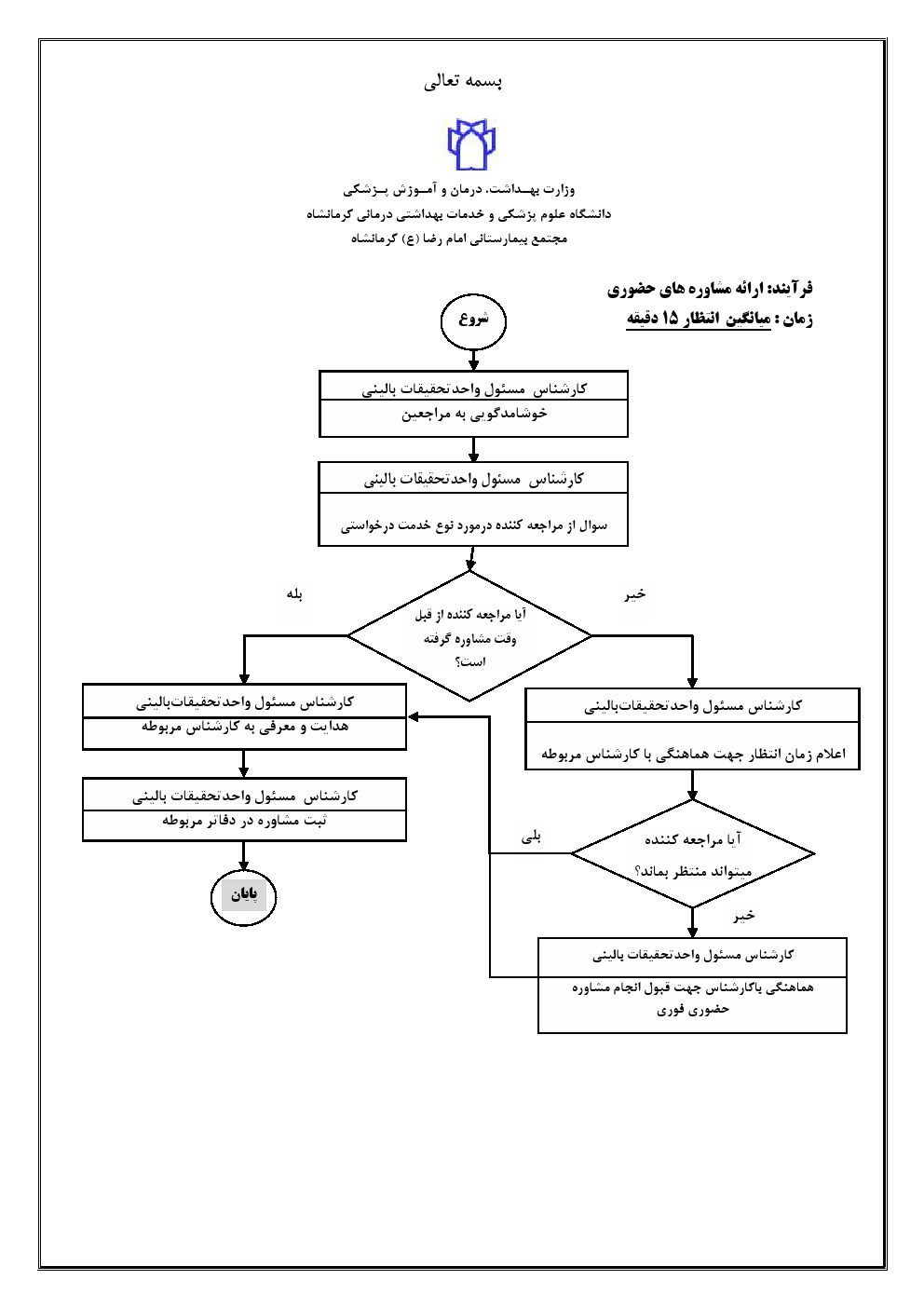فرایند انجام مشاوره های حضوری