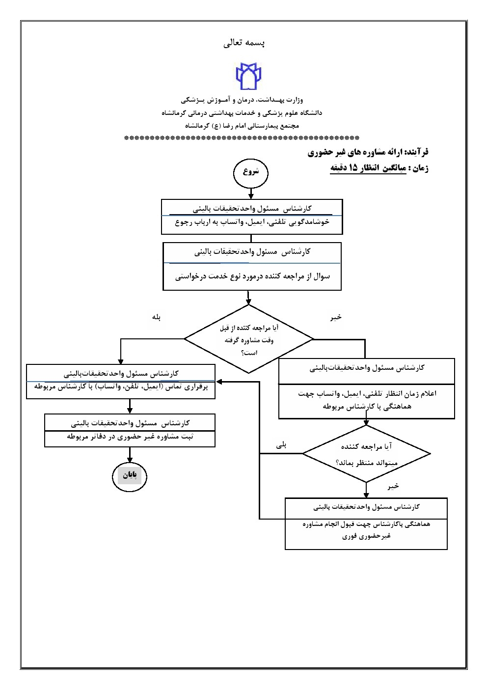فرایند انجام مشاوره های غیر حضوری
