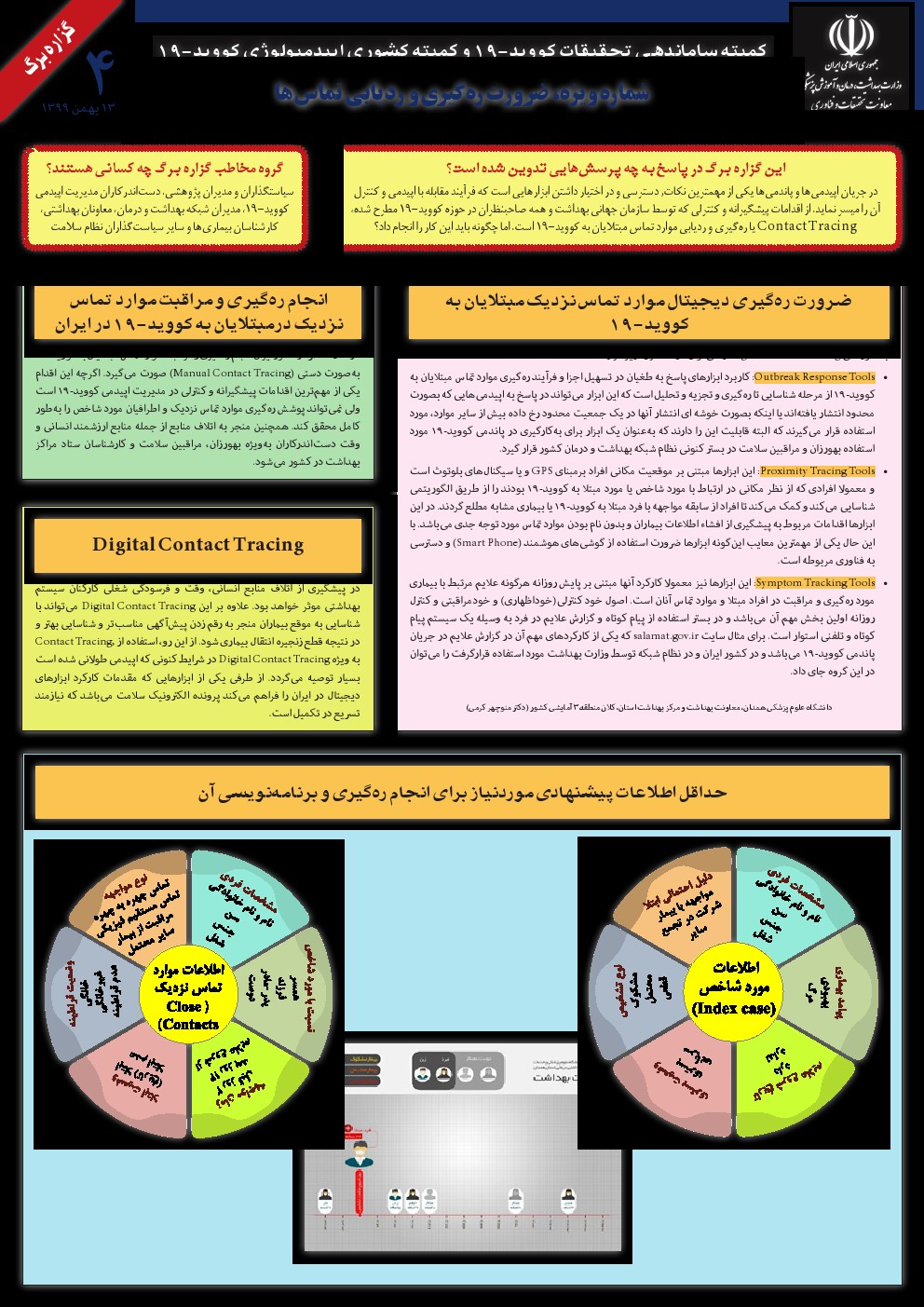چهارمین گزاره برگ کمیته ساماندهی تحقیقات کووید -19(ضروررت ردگیری و ردیابی تماس ها)