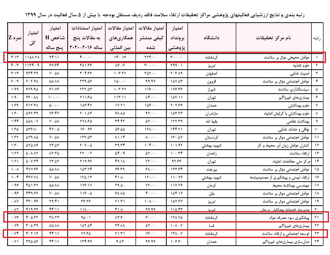 ارزشیابی 1399
