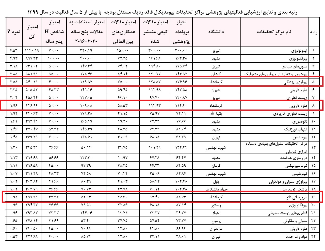 ارزشیابی 1399