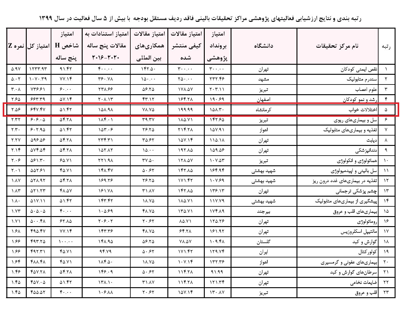 ارزشیابی 1399