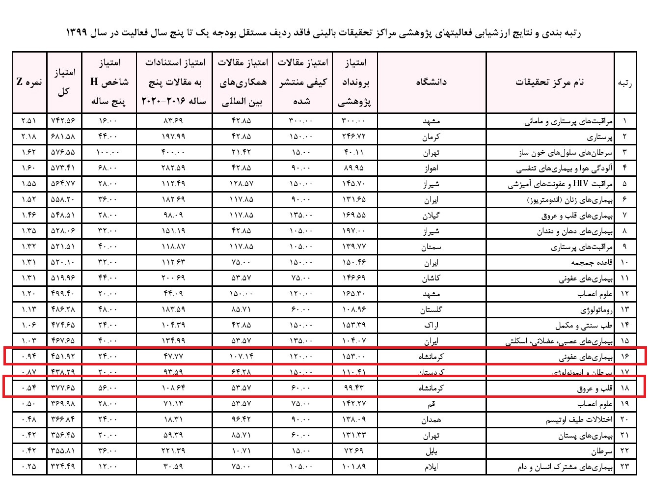 ارزشیابی 1399