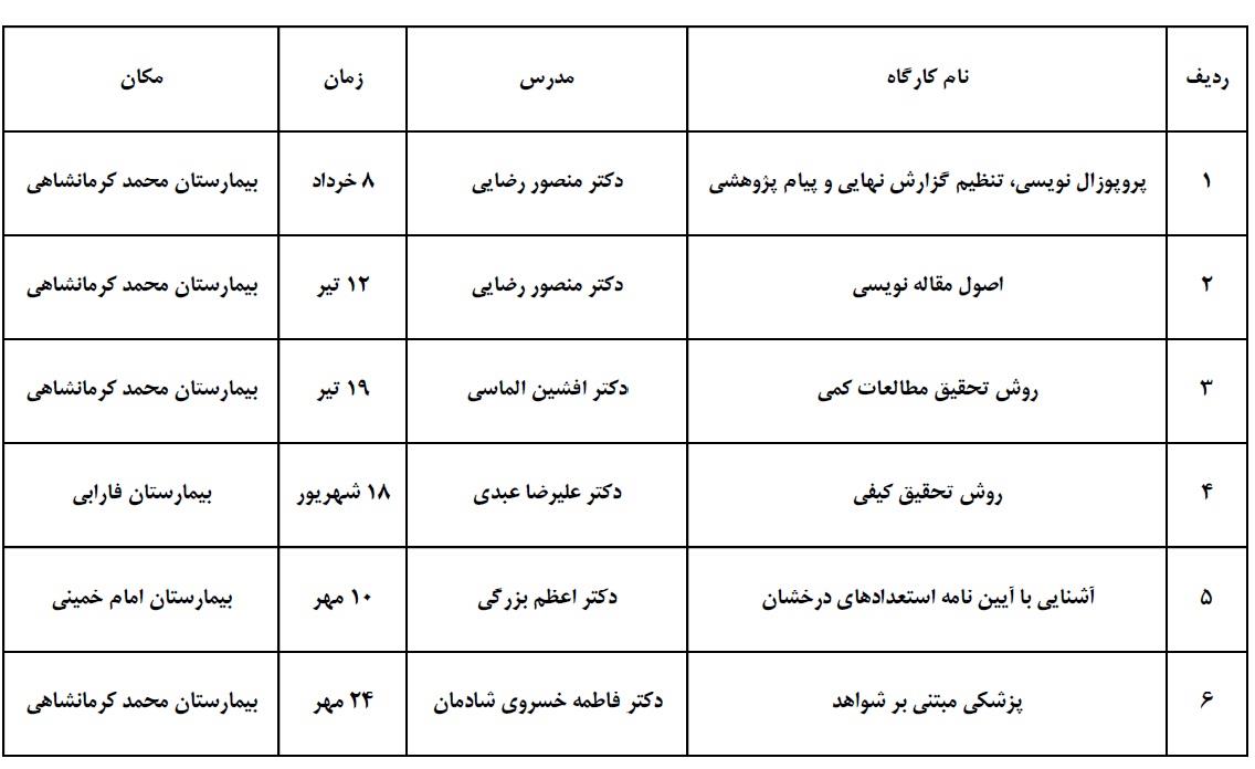 لیست کارگاه 1403