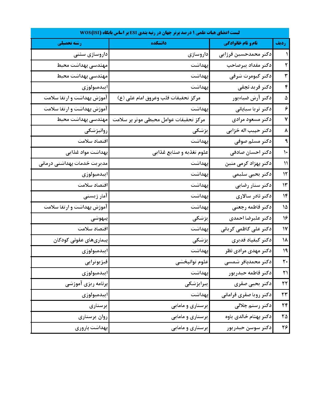 یک درصد برتر
